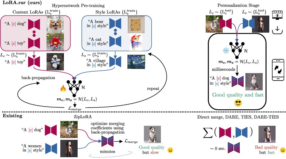 Method Overview