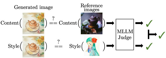 Evaluation via MLLM Judge