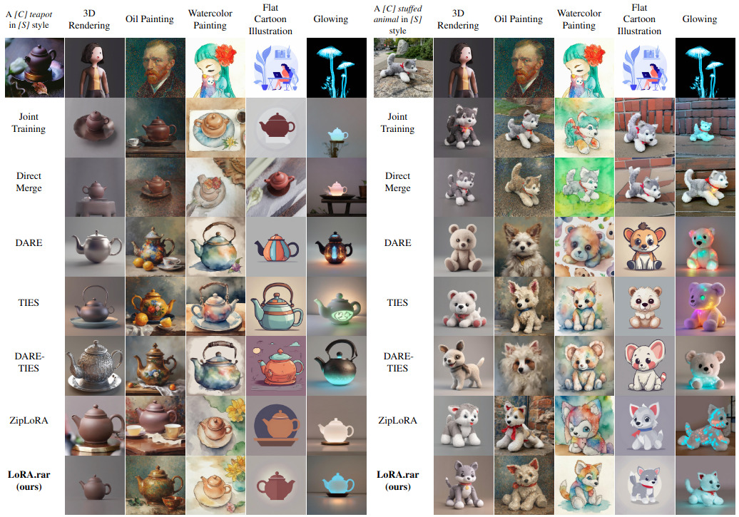 Qualitative Comparison